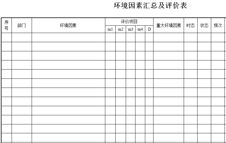 三标一体文件表格大全（直接套用）-环境因素汇总及评价表