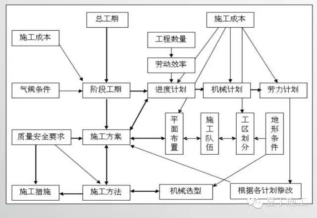 危险性较大工程施工方案究竟该怎么编？？这篇文章帮你全搞定！_2