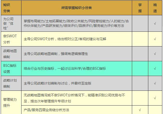 房地产安全生产管理体系资料下载-房地产项目总经理须有的10大知识结构，看自己有没有希望？