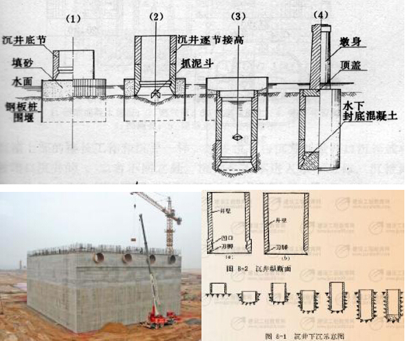 建造师备考之看图识市政图文大全989页（道路桥梁轨道管道，给排水园林填埋场）-沉井施工