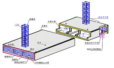 组合式隧道资料下载-沉管隧道管节接头防水设计