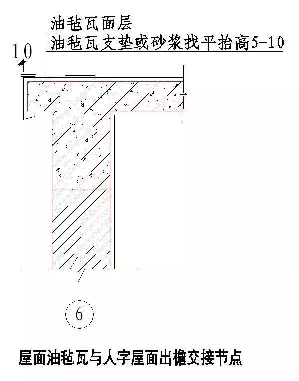 史上最全“节点做法”，强烈建议收藏！_20