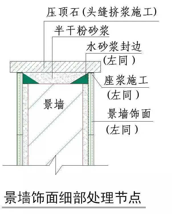 房建各分部分项工程“节点做法”大汇总，强烈建议收藏！_84