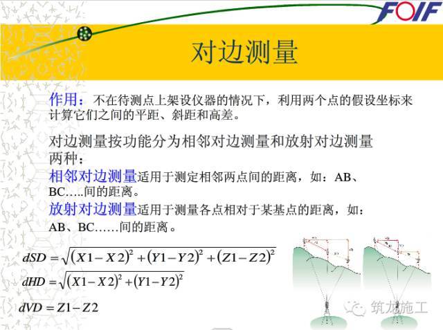 快速学会全站仪！有了这些示意图就好懂多了_30