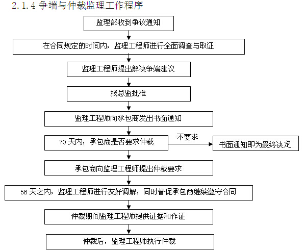 [山东]桥梁索道维修改造工程监理大纲（542页，内容丰富）-争端与仲裁监理工作程序