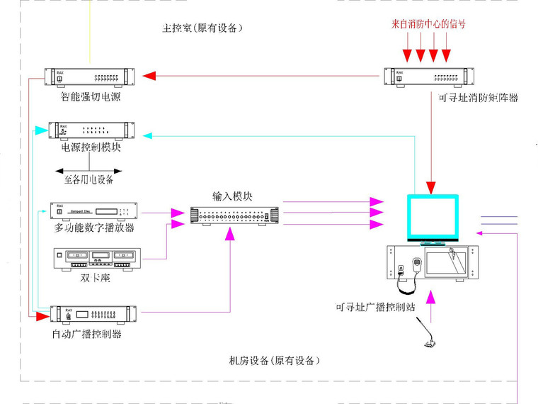 [浙江]某行政服务中心改造水暖电全套图纸-公共广播系统图.jpg