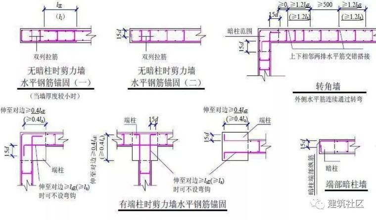 墙、板、梁钢筋连接施工要点及常见问题！_17