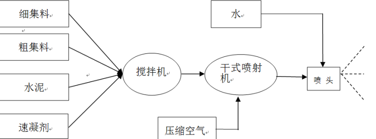 防护坎施工组织设计资料下载-岩质边坡防护工程施工组织设计