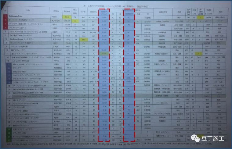 一文看懂日本、欧洲、中国装配式建筑技术差别，赶紧收藏！_15