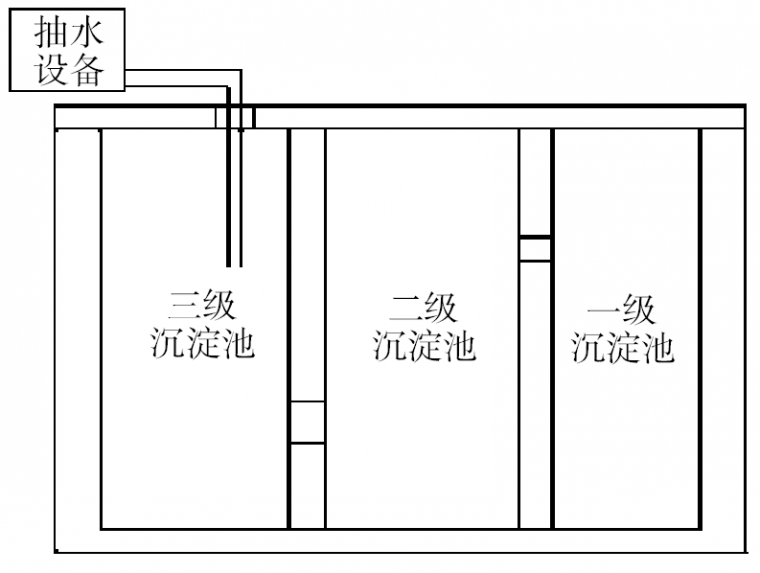 绿色施工技术在工程中的有效应用_8