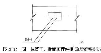 结构施工图阅读基本知识_19