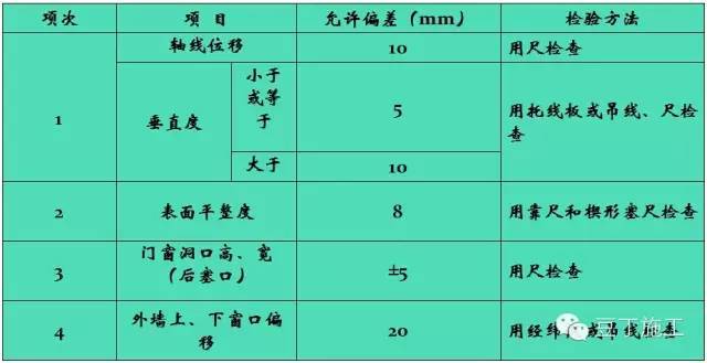 8条让你掌握如何控制二次结构质量_3