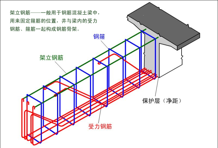 工程制图习题集资料下载-道路工程制图与识图之桥涵施工图识读讲义PPT（73页）