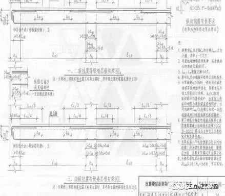 钢筋网首件工程总结资料下载-干货 | 教你学看钢筋图纸的巧妙方法