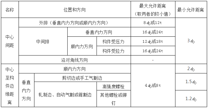 钢结构计算公式（钢结构计算用表）_15