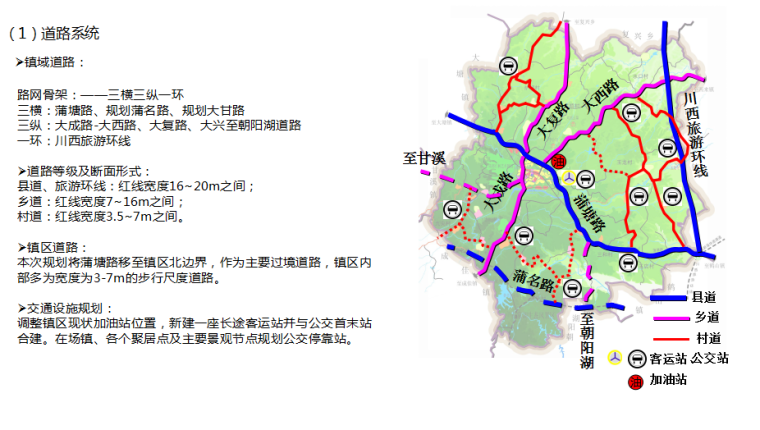 乡镇总体规划设计方案文本-道路系统