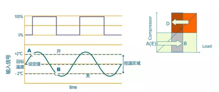 制冷空调控制逻辑的基础知识分享_2