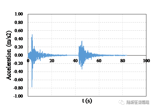 无铰拱受力分析资料下载-云南通海8月13日、14日两次5.0级地震主余震破坏力分析