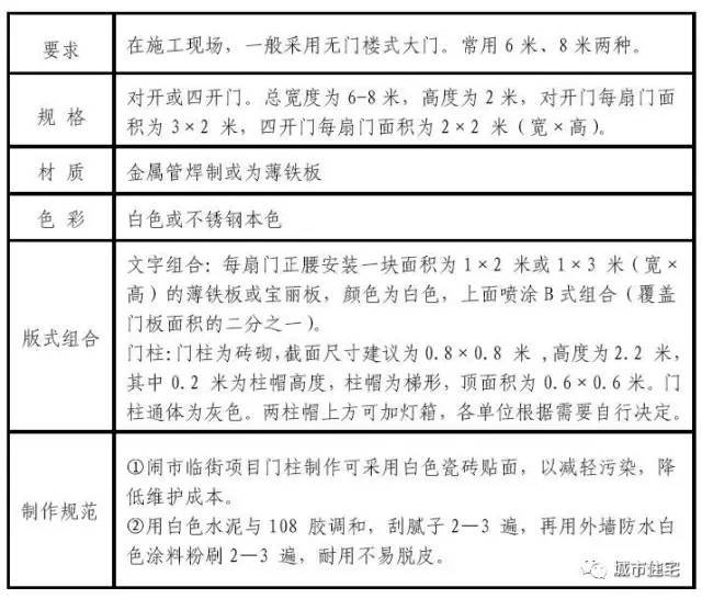 建标准化工地建设——建筑施工现场临建、临设做法大全_6