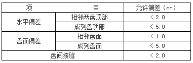 电气支吊架标准图集资料下载-机房工程主要施工方法大全