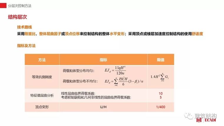 水平荷载作用下高层混凝土建筑结构弹性变形分层次控制方法初探_26