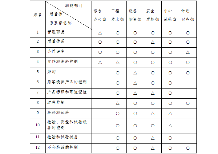 设计实施资料下载-济广高速济南连接线工程SG4标实施性施工组织设计