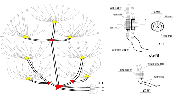 地质复杂区时速350km双线高速铁路复合式衬砌隧道实施性施工组织设计301页-起爆网络