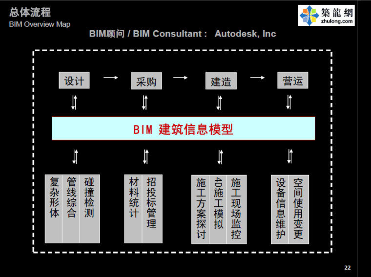 [上海]BIM技术在超高层地标建筑中应用汇报(附图丰富140页)_5