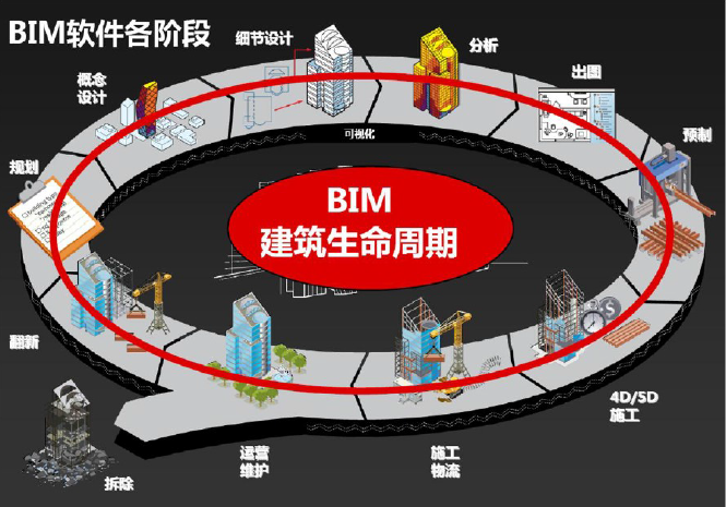 适合新手|BIM基础介绍-BIM_1