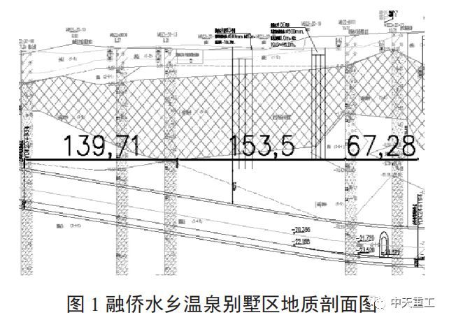 CAD地质填充图资料下载-复杂地质条件下地铁盾构施工要点探究