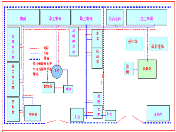 市政工程项目施工总结资料下载-市政工程施工方案总结(公用工程)