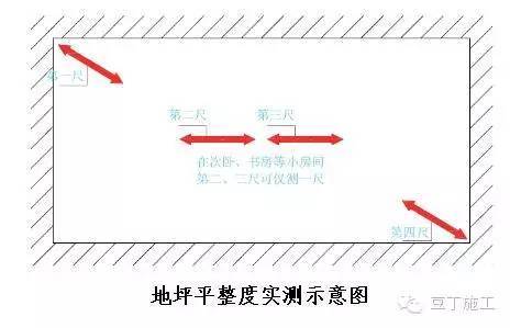 地坪施工怎么控制尺寸偏差_10