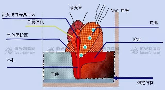 干货！激光在轨道交通行业中的应用_3