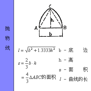 最全工程常用各种图形的计算公式汇总，全给你找好了！_29