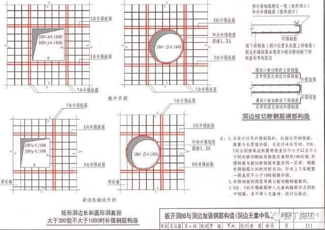 16G101丨基础、柱、梁、板、楼梯、剪力墙钢筋绑扎要点大汇总！_32