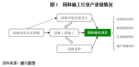 园林绿化环境保障资料下载-2017年园林施工行业信用风险研究报告