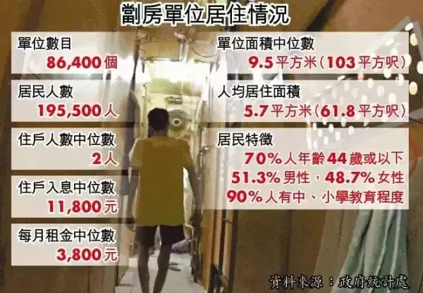 没见过香港的“棺材房” 你都不知道住得多幸福_5