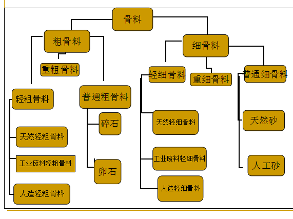 [江西]铁路工程材料的质量控制（共251页）-骨料