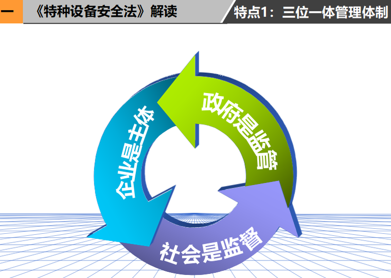 特种设备安全管理（共85页）_4