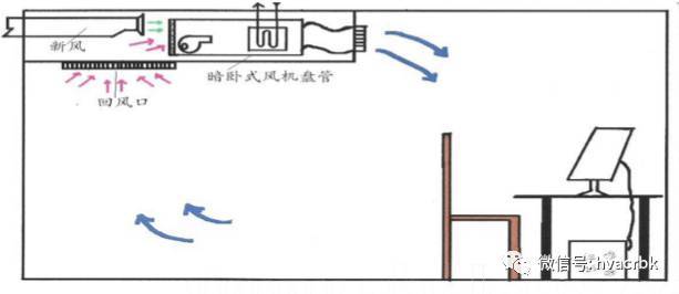 中央空调末端设备分类与应用_11