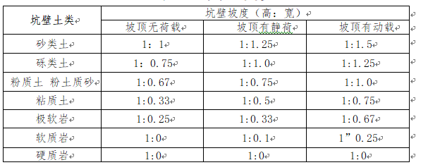 基坑开挖安全专项方案Word版（共20页）_1