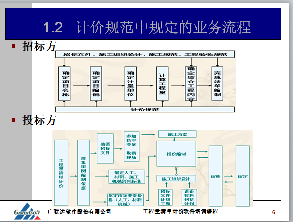 [广联达]学习资料从入门到熟练-业务流程