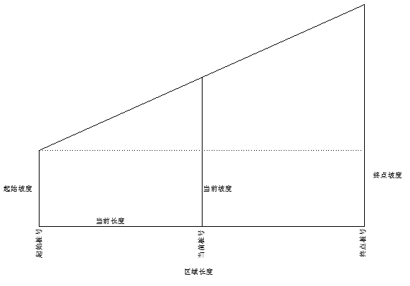 部件编辑器案例讲解—过渡边坡_2