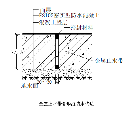 中铁·青岛博览城1号地块公寓及配套项目地下刚性（复合）防水施工方案_4