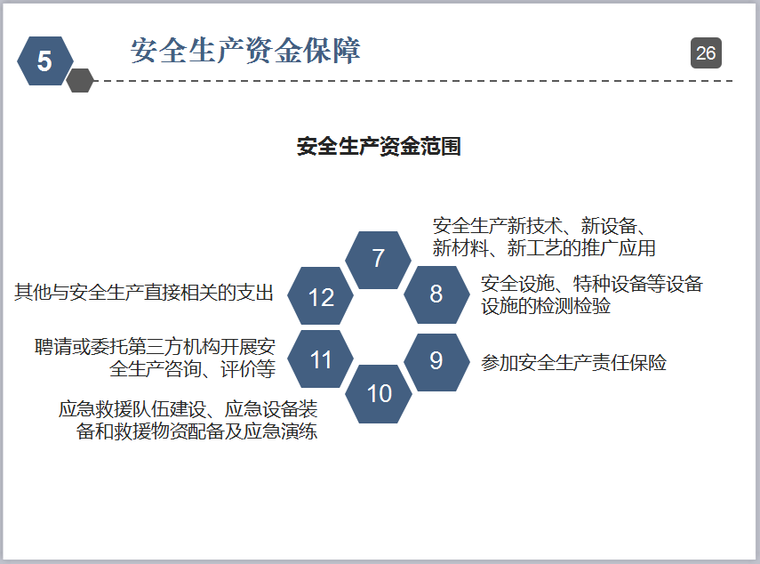 安全主体责任落实PPT讲义总结_4