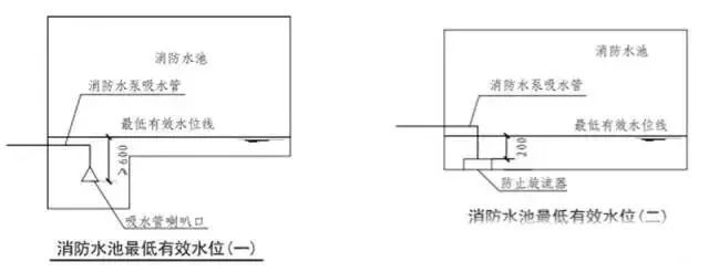 消防学术：消防给水设计若干问题的启示_2