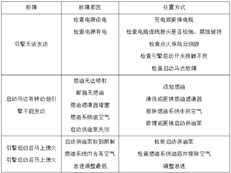 照明灯操作规程资料下载-[北京]市政工程公司大型机械操作规程