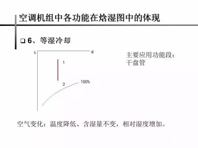 暖通空调从业人员的必备必懂工具-焓湿图的应用_13