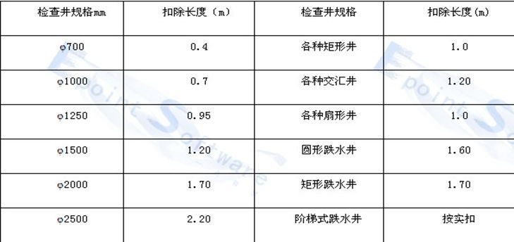 市政排水工程造价，如何做到极致?！_16