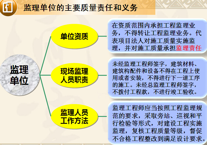 建筑工程实体质量创优资料下载-工程实体质量监督与质量行为（案例分析）